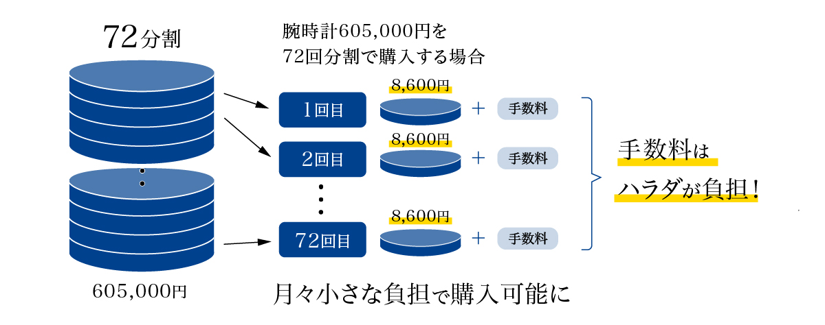 分割払い