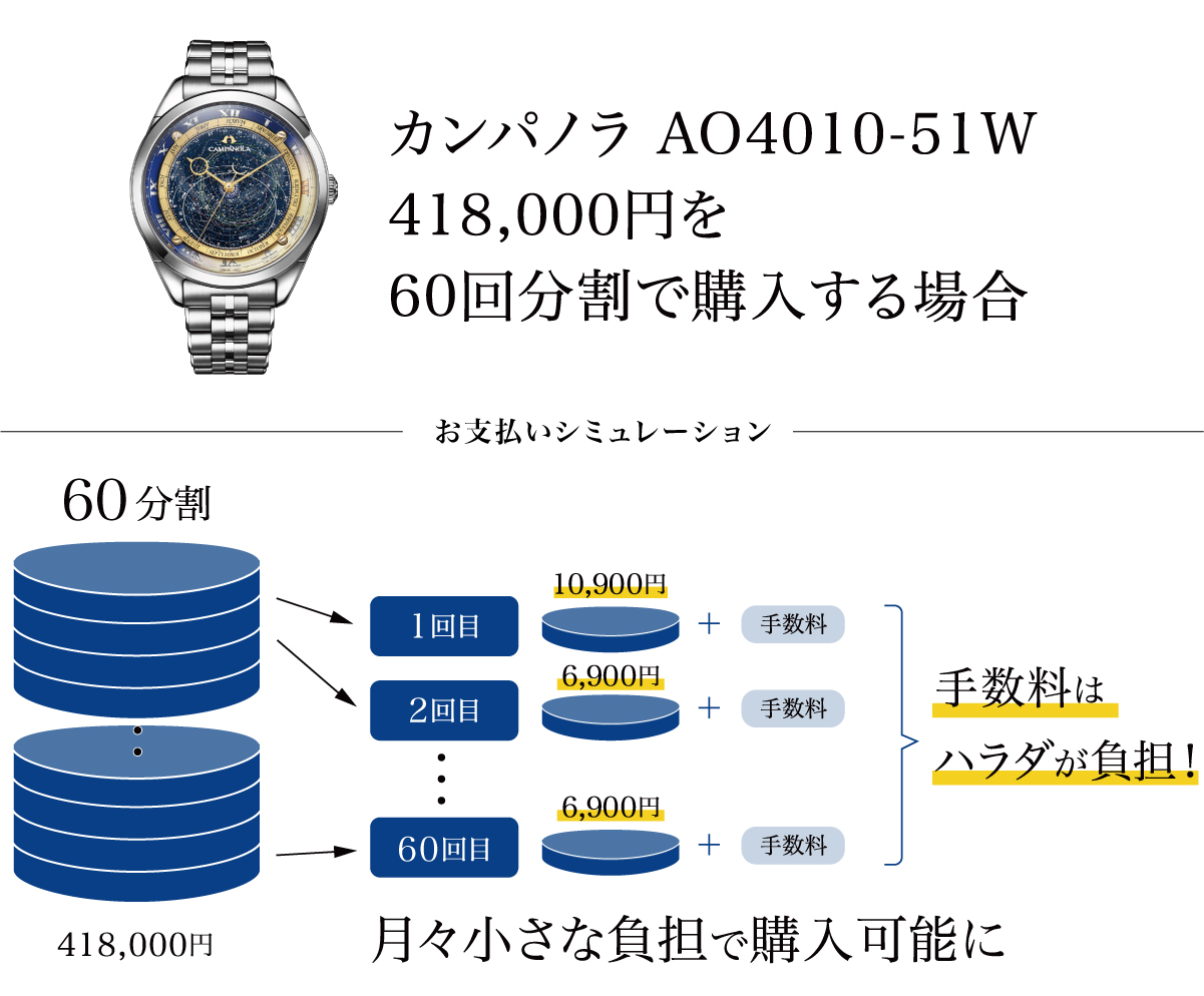 ハラダの無金利ショッピングローンで憧れの腕時計を - 高級時計 正規